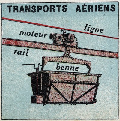 Elektrische Eisenbahnen: Lufttransport (Seilbahn). Anonyme Illustration von 1925. Private Sammlung. von Anonymous Anonymous