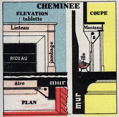 Heizung zu Hause: Querschnitt eines Kamins. Anonyme Illustration von 1925. Private Sammlung. von Anonymous Anonymous