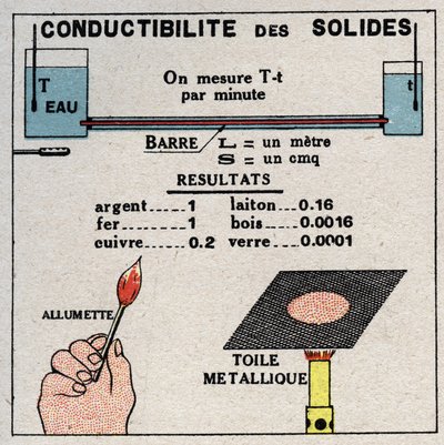 Strahlung und Leitfähigkeit: Leitfähigkeit von Feststoffen. Anonyme Illustration von 1925. Private Sammlung. von Anonymous Anonymous