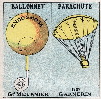 Die Ballons: der Ballon von General Jean-Baptiste Marie Charles Meusnier de la Place (1754-1793) und der Fallschirm von Andre Jacques Garnerin (1769-1823), erfunden 1797. Anonyme Illustration von 1925. Private Sammlung. von Anonymous Anonymous