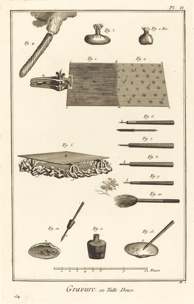 Kupferstich: pl. II von Antonio Baratta after Benoît Louis Prévost and A. J. de Fehrt