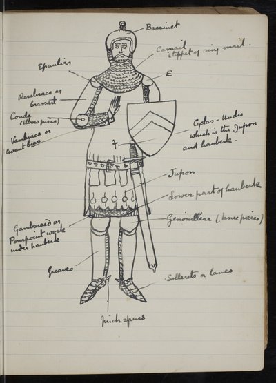 Seite aus einem Notizbuch für The White Company, The Newberry Library Vault Folio Case MS 5116 Nr. 2 von Arthur Ignatius Conan Doyle