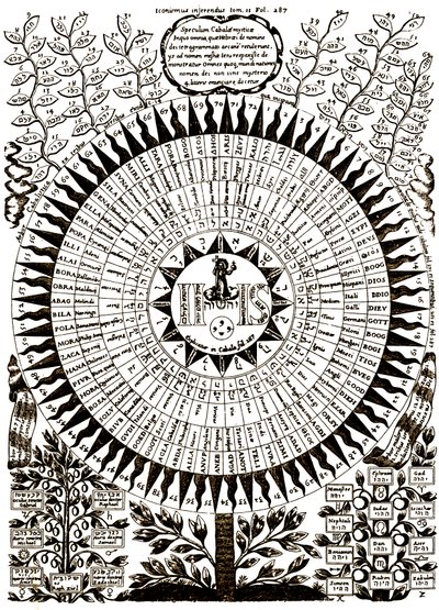 Der große kabbalistische Baum von Athanasius (after) Kircher
