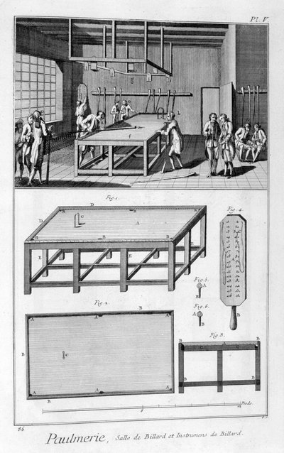 Männer beim Billardspielen von Denis Diderot