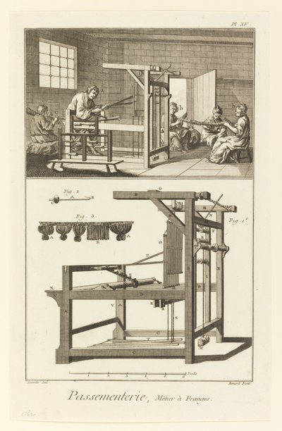 Passementerie, Fransenwebstuhl von Denis Diderot