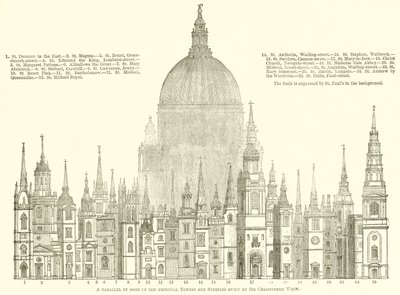 Ein Vergleich einiger der wichtigsten Türme und Kirchtürme, gebaut von Sir Christopher Wren von English School