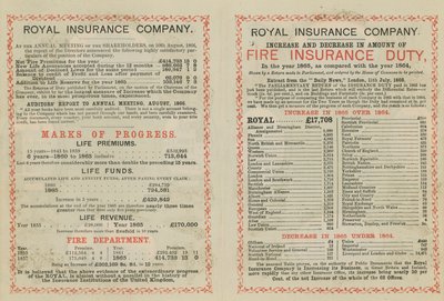 Anzeige für die Royal Insurance Company von English School