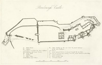Bamborough Schloss (Stich) von English School
