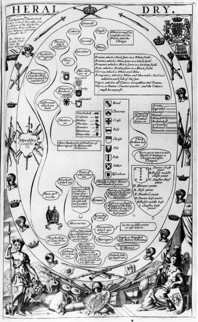 Diagramm zur Erklärung der Heraldik, aus The Gentlemans Recreation, veröffentlicht von Richard Blome, 1686 von English School