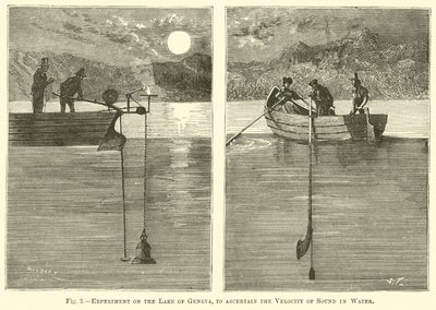 Experiment auf dem Genfersee, um die Geschwindigkeit des Schalls im Wasser zu bestimmen von English School
