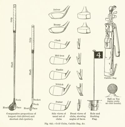 Golfschläger, Caddie-Tasche usw. von English School