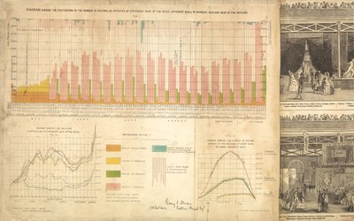 Große Ausstellung 1851 von English School