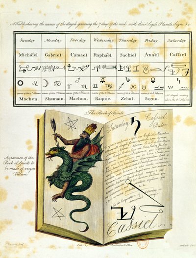 Illustrierte Seite aus einem Zauberbuch The Magus von Francis Barrett, 1801 von English School