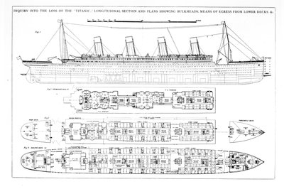 Untersuchung des Untergangs der Titanic: Querschnitte des Schiffes von English School