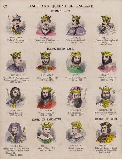 Könige und Königinnen von England und ihre Dynastien (farbige Gravur) von English School