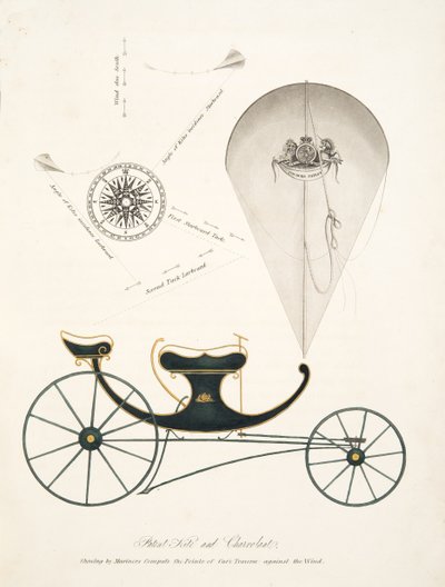 Patentdrachen und Chervolant aus "Die Aeropleustische Kunst oder Navigation in der Luft, durch die Verwendung von Drachen oder Auftriebssegeln, veröffentlicht 1827 von English School