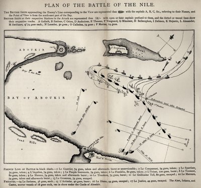 Plan für die Schlacht am Nil, aus Das Leben von Nelson von Robert Southey (1774-1843) erstmals veröffentlicht 1813 von English School