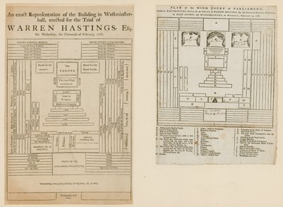 Pläne für den Prozess von Warren Hastings von English School