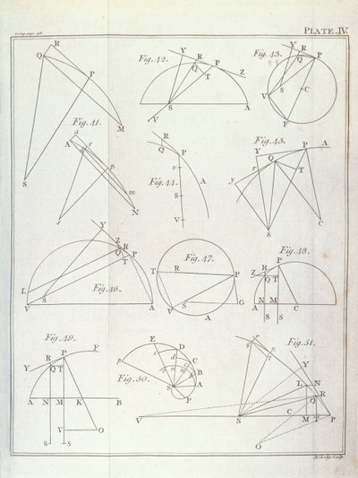 Tafel IV, Illustration zu Proposition X Problem V aus Band I der Mathematischen Prinzipien der Naturphilosophie von Sir Isaac Newton, graviert von John Lodge, 1777 von English School