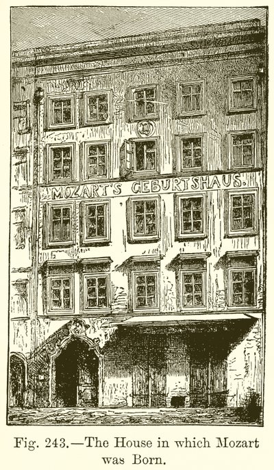 Das Haus, in dem Mozart geboren wurde von English School