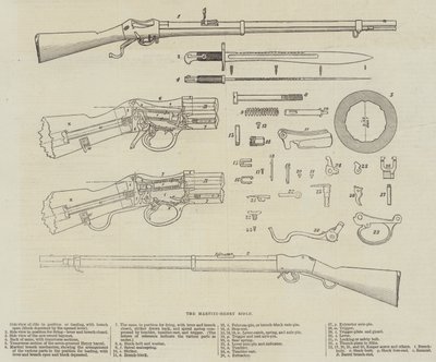 Das Martini-Henry-Gewehr (Gravur) von English School