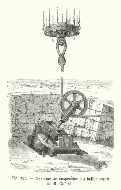 Aufhängungssystem des Fesselballons von M Giffard von European School