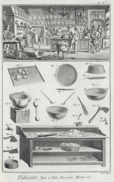 Eine Bäckerküche und Ausrüstung, aus der Encyclopedie des Sciences et Metiers von Denis Diderot (1713-84) veröffentlicht ca. 1770 von French School