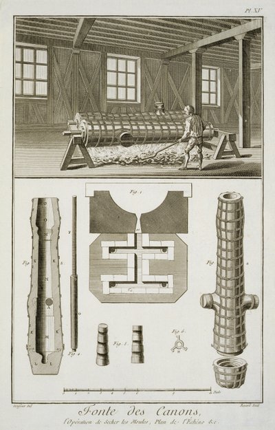 Eine Kanonenwerkstatt, aus der Encyclopedie des Sciences et Metiers von Denis Diderot (1713-84) veröffentlicht ca. 1770 von French School