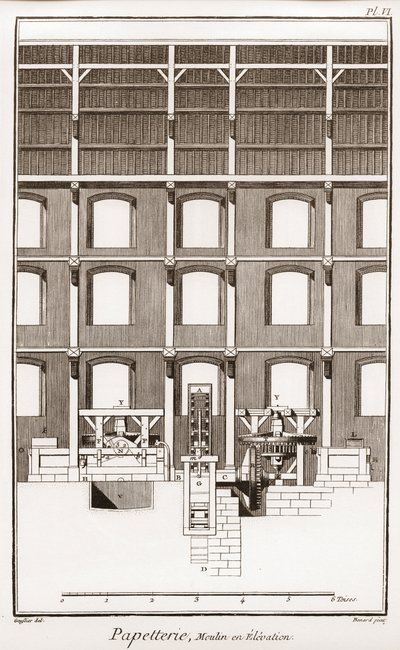 Papiermühle - Stationär: Moulin en elevation - „Die Große Enzyklopädie, ou Dictionnaire Raisonné des Sciences, des Arts et des Métiers“ von Denis Diderot und Jean d