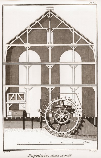 Papiermühle - Stationär: Moulin en profil - „Die Große Enzyklopädie, ou Dictionnaire Raisonné des Sciences, des Arts et des Métiers“ von Denis Diderot und Jean d