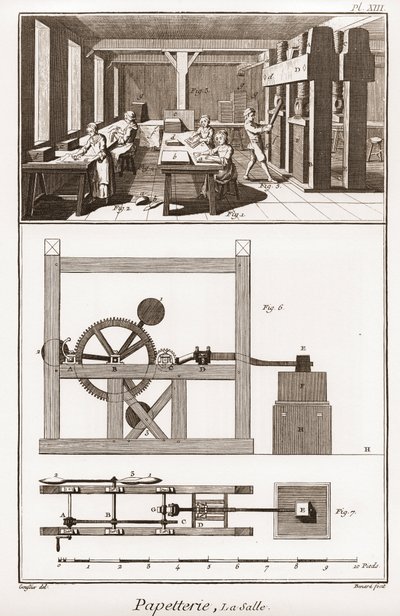 Eine Papiermühle - Schreibwaren: der Saal - „Die Große Enzyklopädie, oder Wörterbuch der Wissenschaften, Künste und Berufe“ von Denis Diderot (1713-1784) und Jean d