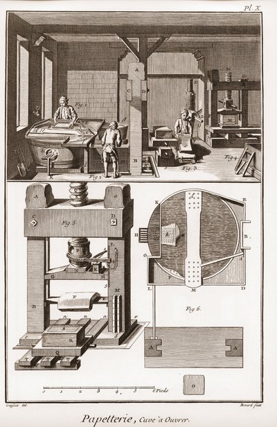 Papiermühle - Stationär: Tank zur Arbeit - „Die Große Enzyklopädie, ou Dictionnaire Raisonné des Sciences, des Arts et des Métiers“ von Denis Diderot und Jean d