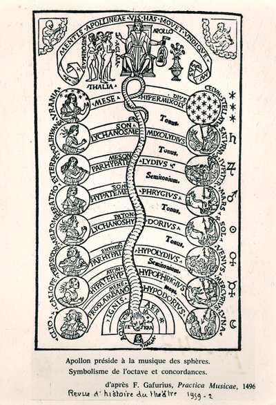 Apollo präsidiert über die Musik der Sphären, aus Practica Musicae von Franchino Gaffurio, erstmals veröffentlicht 1496, Illustration aus Revue d