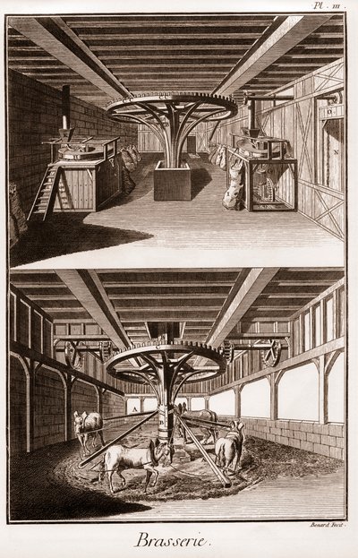 Brauerei - „Die Große Enzyklopädie, oder Dictionnaire Raisonne des Sciences, des Arts et des Metiers“ von Denis Diderot und Jean d