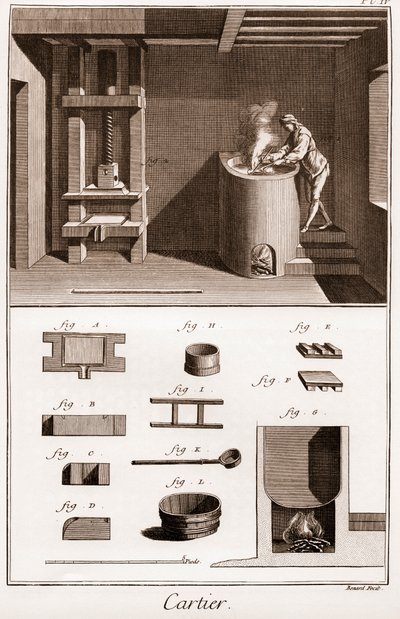 Kartenspielherstellung - „Die große Enzyklopädie, oder Wörterbuch der Wissenschaften, Künste und Berufe“ von Denis Diderot (1713-1784) und Jean d