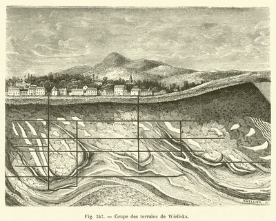 Querschnitt der Böden von Wieliska von French School