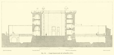 Querschnitt der Bastille, 1780 von French School