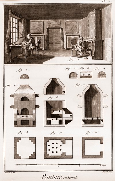Emailmalerei - „Die Große Enzyklopädie, oder Wörterbuch der Wissenschaften, Künste und Berufe“ von Denis Diderot (1713-1784) und Jean d
