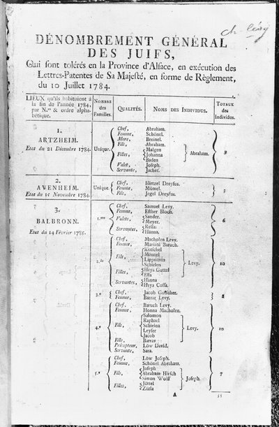 Allgemeine Volkszählung der jüdischen Bevölkerung im Elsass, 1784-85 von French School