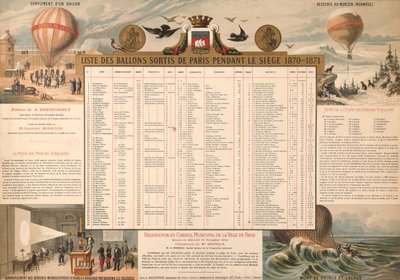 Liste der Ballons, die Paris während der Belagerung 1870-71 verließen von French School