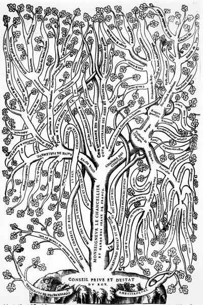 Organigramm der Regierungsorganisation in Frankreich im 16. Jahrhundert, 1579 von French School