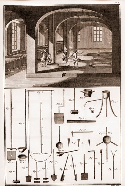 Savonnerie - verschiedene Operationen zur Seifenherstellung und Utensilien - „Die Große Enzyklopädie, oder Dictionnaire Raisonne des Sciences, des Arts et des Metiers“ von Denis Diderot (1713-1784) von French School