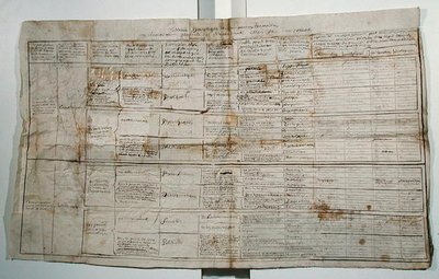 Synoptische Tabelle der Humanwissenschaften von French School