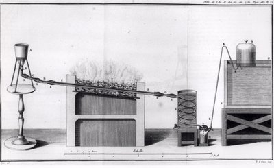 Die Herstellung von Wasserstoff, aus Histoires et Mémoires de l