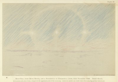 Mondring mit Scheinmonden und einem Vorschlag für horizontale Achsen, 24. November 1893, Pastellskizze (Farblithografie) von Fridtjof Nansen