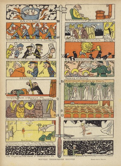 Neues illustriertes Thermometer, Illustration für Le Rire von Georges Delaw