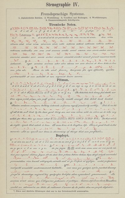 Beispiele von Kurzschriftsystemen (Farblithografie) von German School