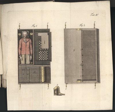 Tafel IV aus Uber den Schachspieler des Herrn von Kempelen und dessen Nachbildung, Leipzig und Dresden: Joh. Gottl. Breitkopf, 1789 von German School