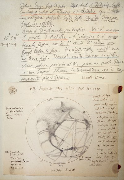 Manuskript von Giovanni Schiaparelli aus Studiennotizen über Mars zwischen 1888 und 1891 von Giovanni Schiaparelli
