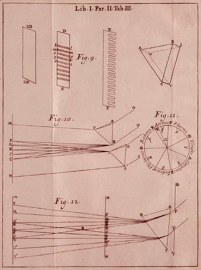 Seite aus "Optik-Traktat" von Isaac Newton, 1704 von Isaac Newton